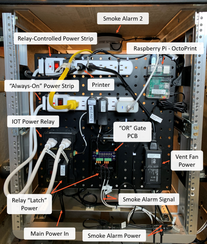 Electrical Panel with Labels