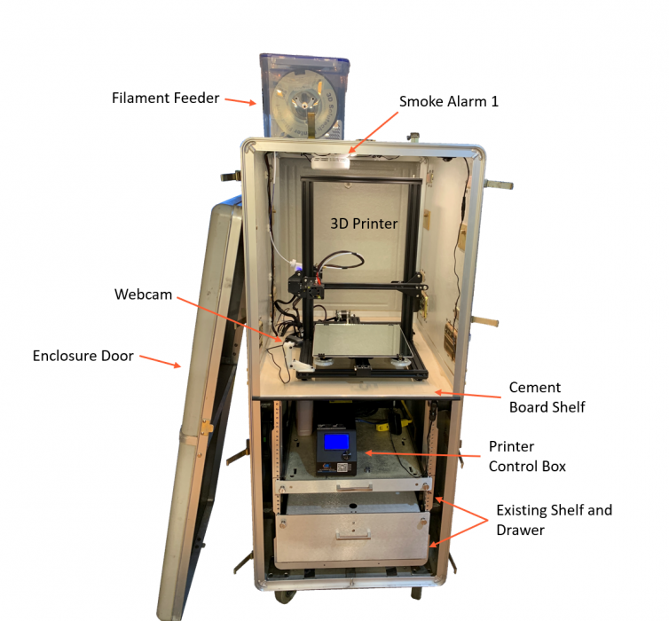 Front View with labels